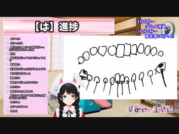 【月ノ美兎】45秒でわかる？配信ダイジェスト(2020年2月18日)