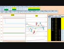 日経２２５先物今日のデイトレードプラニング 2020/2/19