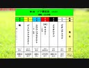 ［再］＜第１回　ソフ都記念（JtsⅡ 22.00秒）＞（2018/2/15公開）