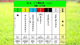 ［再］＜第１回　ソフ都記念（JtsⅡ 22.00秒）＞（2018/2/15公開）