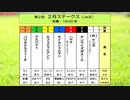 ［再］＜第2回　２月ステークス（JtsⅢ 16.00秒）＞（2018/2/28公開）