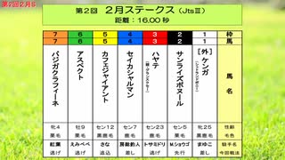 ［再］＜第2回　２月ステークス（JtsⅢ 16.00秒）＞（2018/2/28公開）