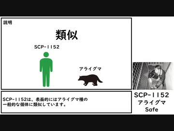 【ゆっくり紹介】SCP-1152【アライグマ】