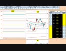 日経２２５先物今日のデイトレードプラニング 2020/2/20