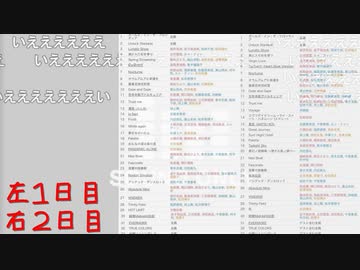 超はじめてのデレステ 実況プレイ Part194