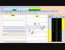 日経２２５先物今日のデイトレードプラニング 2020/2/21