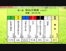 ［再］＜第1回　安心大笑典（JtsⅡ 30.00秒）＞（2018/3/15公開）