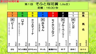 ［再］＜第1回　そふと桜花賞（JtsⅢ 16.00秒）＞（2018/3/31公開）