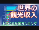 【観光収入】23年間の世界の観光収入の推移（1996～2019）　～ランキング～