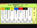 ［再］＜第2回　同窓会ダービー（GⅠ 24.00秒）＞（2018/6/2公開）