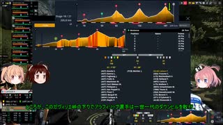 【PCM2019】そのゆっくりはツール・ド・フランス2021を走る　その6