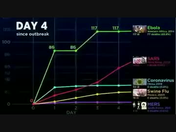 新型コロナウイルスと他ウイルスの感染者数の伸びをグラフ化し比較