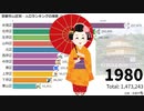 京都市11区別・人口ランキングの推移【1889～2020】
