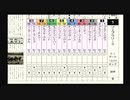 PS2ダービー馬をつくろう5_2020フェブラリーS