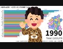 大阪市24区別・人口ランキングの推移【1974～2019】