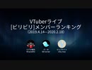【VTuber】【ビリビリ】メンバー（数・累積収益）ランキング（2019.4.14—2020.2.18）