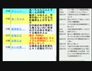 松井一郎大阪市長が小中学校の給食費無償化の方針と学級数が11以下の小学校を「統廃合」と大阪都構想特別区「中央区」東京・大阪都構想特別区が再考求めるの回①