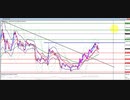 2020年　2月22日　ビットコインのチャート分析