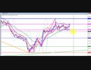 2020年　2月22日　ポンド円のチャート分析
