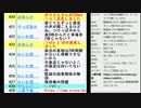 松井一郎大阪市長が小中学校の給食費無償化の方針と学級数が11以下の小学校を「統廃合」と大阪都構想特別区「中央区」東京・大阪都構想特別区が再考求めるの回②