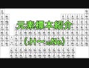 元素標本紹介【ゆっくり解説】Part1