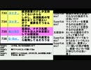 N国党・立花孝志代表が渡辺喜美氏と『みんなの党』会派結成、「受信料支払わないは違法」ＮＨＫ公式サイトに警告文、れいわ新選組舩後靖彦氏、木村英子氏国会内での介護費用、参議院が負担の回