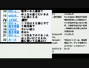 れいわ議員に参院が介助費補助特別扱いとN国議員ＮＨＫ受信料未払いなら大阪市、大阪府も払わない松井一郎維新の会代表と吉村洋文発言の回