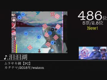 第12回みんなで決めるゲーム音楽ベスト100（＋900）Part20