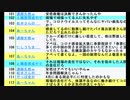 新型コロナ感染・クルーズ船「ダイヤモンド・プリンセス」新たに57人感染で重症は計36人、北海道で新たに9人感染・韓国で急増死者６人の回