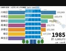 川崎市7区別・人口ランキングの推移【1972～2020】
