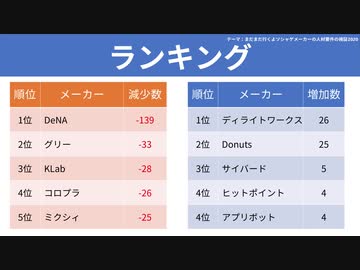 【テーマ：まだまだ行くよソシャゲメーカーの人材要件の検証2020】第161回まてりあるならじお