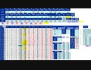 日経２２５先物今日のデイトレードプラニング 2020/2/25