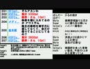 立花孝志N国党首マツコ・デラックスの突撃は止めMXのみでと宣言・あおり運転暴行事件容疑者逮捕も同乗女のデマ拡散でリツイートも名誉権侵害で法的措置の対象に！・反大阪都構想のデマに反論の回