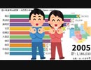 さいたま市10区別・人口ランキングの推移【2003～2020】