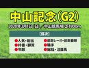 【中山記念(2020)】出走予定馬の予想オッズと過去データの傾向から導き出された鉄板軸馬を公開