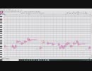 【春歌ナナ】レゾンデートル【UTAUカバー】
