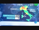 EU加盟国はイタリアのコロナウイルス蔓延を警戒し...