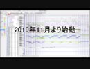 MSGS合作宣伝動画のなりそこない
