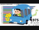 都道府県別の交通事故死者数ワースト20の推移【1975～2017】