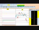 日経２２５先物今日のデイトレードプラニング 2020/2/27