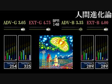 【GITADORA】人間進化論【XG】