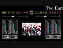 【GITADORA】Two Hurt【XG】