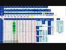 日経２２５先物今日のデイトレードプラニング 2020/2/28
