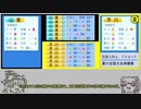 【パワプロ2019】ゆっくりパワフルズ Part4【ペナント】