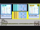 【パワプロ2019】ゆっくりパワフルズ Part5【ペナント】