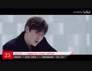 　KPOP 2019年GAONアルバム売上TOP50
