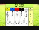 ［再］＜第1回　未勝利（16.00秒）＞（2018/7/14公開）