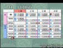 競馬ド素人の俺がダビスタ98やるよ　PART7