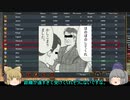 ＜EU4＞布都ちゃんのほのぼのCプラン立案記3話 (ムザブ)