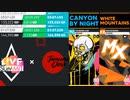 The Crew2 LIVE SUMMIT JAPANESE DRIVE 期間2月26日～3月4日(モトクロスとツーリングカー)